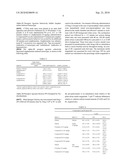 METHOD OF TREATING SENSORIMOTOR DISORDERS WITH ALPHA-2 ADRENERGIC RECEPTOR AGONISTS diagram and image