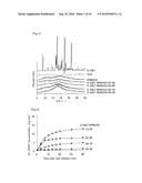 SOLID PREPARATION COMPRISING NPYY5 RECEPTOR ANTAGONIST diagram and image