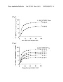 SOLID PREPARATION COMPRISING NPYY5 RECEPTOR ANTAGONIST diagram and image