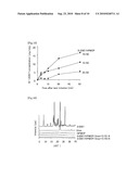 SOLID PREPARATION COMPRISING NPYY5 RECEPTOR ANTAGONIST diagram and image