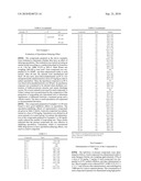 NOVEL 1,3-DIHYDRO-5-ISOBENZOFURANCARBONITRILE DERIVATIVES AND PHARMACEUTICAL COMPOSITION THEREOF FOR THE TREATMENT OF PREMATURE EJACULATION diagram and image