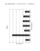 RNA Interference Mediated Inhibition of Gene Expression Using Chemically Modified Short Interfering Nucleic Acid (siNA) diagram and image