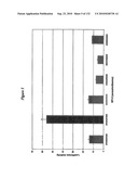 RNA Interference Mediated Inhibition of Gene Expression Using Chemically Modified Short Interfering Nucleic Acid (siNA) diagram and image