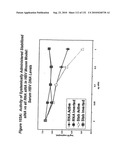 RNA Interference Mediated Inhibition of Gene Expression Using Chemically Modified Short Interfering Nucleic Acid (siNA) diagram and image