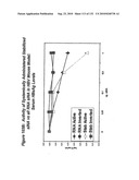 RNA Interference Mediated Inhibition of Gene Expression Using Chemically Modified Short Interfering Nucleic Acid (siNA) diagram and image