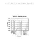 RNA Interference Mediated Inhibition of Gene Expression Using Chemically Modified Short Interfering Nucleic Acid (siNA) diagram and image