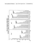 RNA Interference Mediated Inhibition of Gene Expression Using Chemically Modified Short Interfering Nucleic Acid (siNA) diagram and image