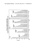 RNA Interference Mediated Inhibition of Gene Expression Using Chemically Modified Short Interfering Nucleic Acid (siNA) diagram and image