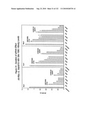 RNA Interference Mediated Inhibition of Gene Expression Using Chemically Modified Short Interfering Nucleic Acid (siNA) diagram and image