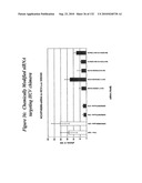 RNA Interference Mediated Inhibition of Gene Expression Using Chemically Modified Short Interfering Nucleic Acid (siNA) diagram and image