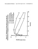 RNA Interference Mediated Inhibition of Gene Expression Using Chemically Modified Short Interfering Nucleic Acid (siNA) diagram and image