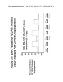 RNA Interference Mediated Inhibition of Gene Expression Using Chemically Modified Short Interfering Nucleic Acid (siNA) diagram and image