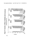 RNA Interference Mediated Inhibition of Gene Expression Using Chemically Modified Short Interfering Nucleic Acid (siNA) diagram and image