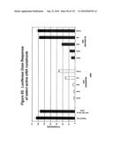 RNA Interference Mediated Inhibition of Gene Expression Using Chemically Modified Short Interfering Nucleic Acid (siNA) diagram and image