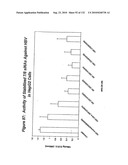 RNA Interference Mediated Inhibition of Gene Expression Using Chemically Modified Short Interfering Nucleic Acid (siNA) diagram and image