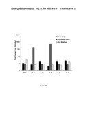 METHODS AND COMPOSITIONS FOR THE SPECIFIC INHIBITION OF GENE EXPRESSION BY DOUBLE-STRANDED RNA diagram and image