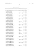 METHODS AND COMPOSITIONS FOR THE SPECIFIC INHIBITION OF GENE EXPRESSION BY DOUBLE-STRANDED RNA diagram and image