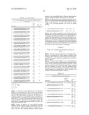 METHODS AND COMPOSITIONS FOR THE SPECIFIC INHIBITION OF GENE EXPRESSION BY DOUBLE-STRANDED RNA diagram and image