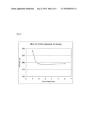 PHARMACEUTICAL COMPOSITIONS FOR THE ADMINISTRATION OF APTAMERS diagram and image