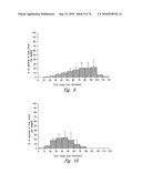 ANTI-ANGIOGENIC COMPOSITIONS AND METHODS OF USE diagram and image