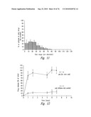 ANTI-ANGIOGENIC COMPOSITIONS AND METHODS OF USE diagram and image