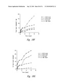 ANTI-ANGIOGENIC COMPOSITIONS AND METHODS OF USE diagram and image