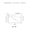 ANTI-ANGIOGENIC COMPOSITIONS AND METHODS OF USE diagram and image