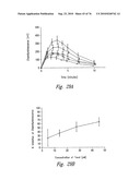 ANTI-ANGIOGENIC COMPOSITIONS AND METHODS OF USE diagram and image