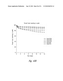 ANTI-ANGIOGENIC COMPOSITIONS AND METHODS OF USE diagram and image