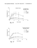 ANTI-ANGIOGENIC COMPOSITIONS AND METHODS OF USE diagram and image