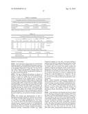 METHODS FOR THE TREATMENT OF DEMENTIA BASED ON APO E GENOTYPE diagram and image