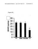 Method to Determine and Biomarker for Treatment Efficacy With Ssri, Snri, and Sari Antidepressants diagram and image