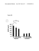 Method to Determine and Biomarker for Treatment Efficacy With Ssri, Snri, and Sari Antidepressants diagram and image