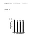 Method to Determine and Biomarker for Treatment Efficacy With Ssri, Snri, and Sari Antidepressants diagram and image