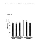 Method to Determine and Biomarker for Treatment Efficacy With Ssri, Snri, and Sari Antidepressants diagram and image