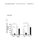 Method to Determine and Biomarker for Treatment Efficacy With Ssri, Snri, and Sari Antidepressants diagram and image