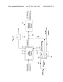 METHANOL PRODUCTION PROCESS diagram and image