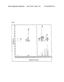 Hyperbranched Polymer and Method for Producing the Same diagram and image