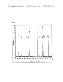 Hyperbranched Polymer and Method for Producing the Same diagram and image