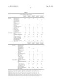 Rubber Composition and Rubber Belt diagram and image