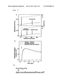 MODIFIED GHERLIN PEPTIDES diagram and image