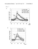 MODIFIED GHERLIN PEPTIDES diagram and image