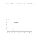 Galactose Alpha(1-3) Galactose Compositions diagram and image