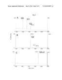 Galactose Alpha(1-3) Galactose Compositions diagram and image