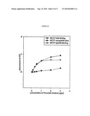 METHOD FOR PURIFYING CANCER-SPECIFIC PROLIFERATING CELL NUCLEAR ANTIGEN diagram and image