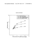 METHOD FOR PURIFYING CANCER-SPECIFIC PROLIFERATING CELL NUCLEAR ANTIGEN diagram and image