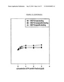 METHOD FOR PURIFYING CANCER-SPECIFIC PROLIFERATING CELL NUCLEAR ANTIGEN diagram and image