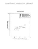 METHOD FOR PURIFYING CANCER-SPECIFIC PROLIFERATING CELL NUCLEAR ANTIGEN diagram and image