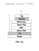 LIGHT EMITTING DEVICE INCLUDING SEMICONDUCTOR NANOCRYSTALS diagram and image