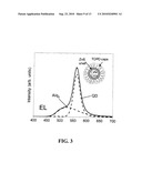 LIGHT EMITTING DEVICE INCLUDING SEMICONDUCTOR NANOCRYSTALS diagram and image